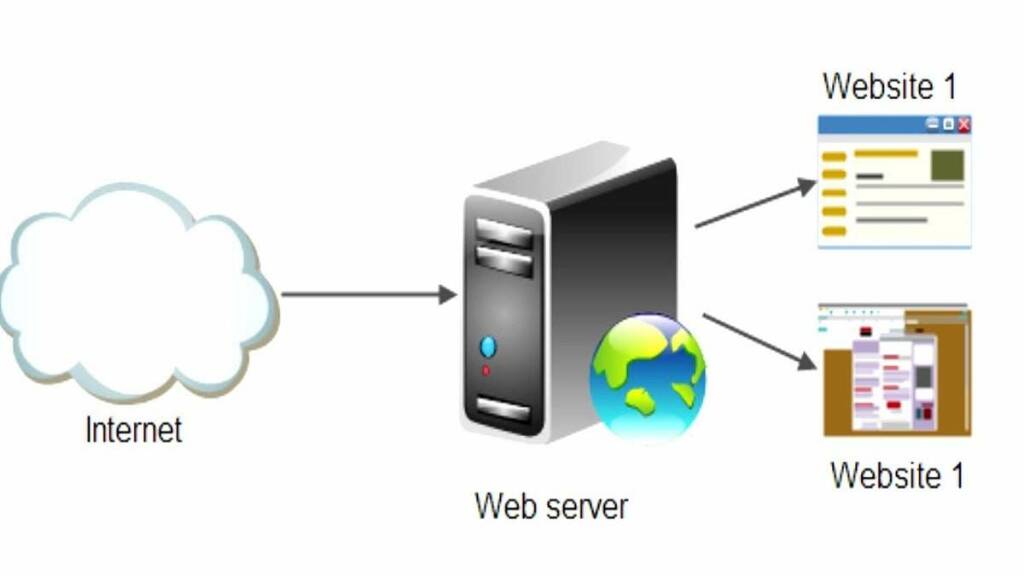 وب سرور چیست_ چگونه کار می کند؟