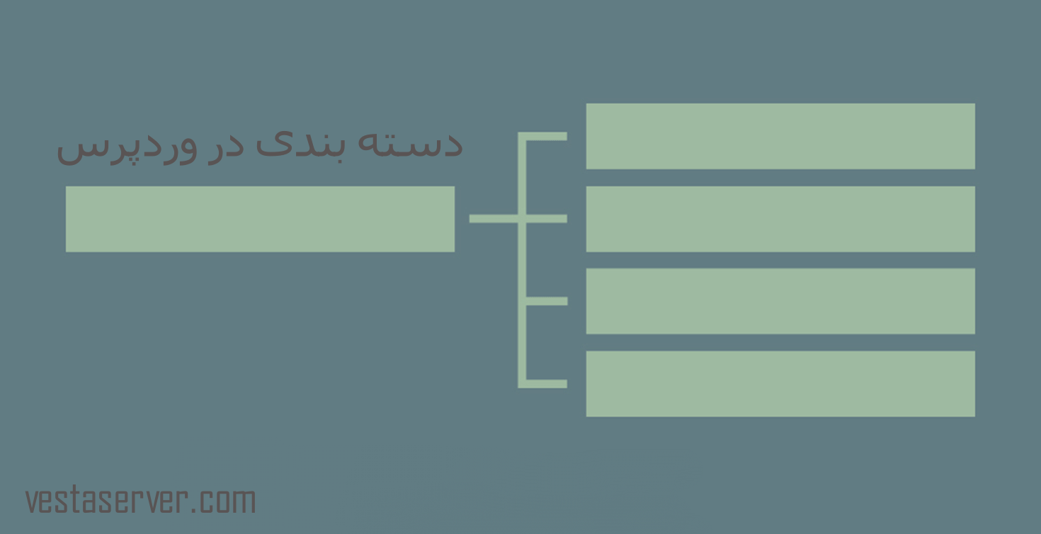 دسته بندی در وردپرس